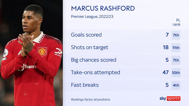 Rashford