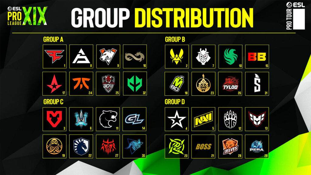 Groups in ESL Pro League Season 19