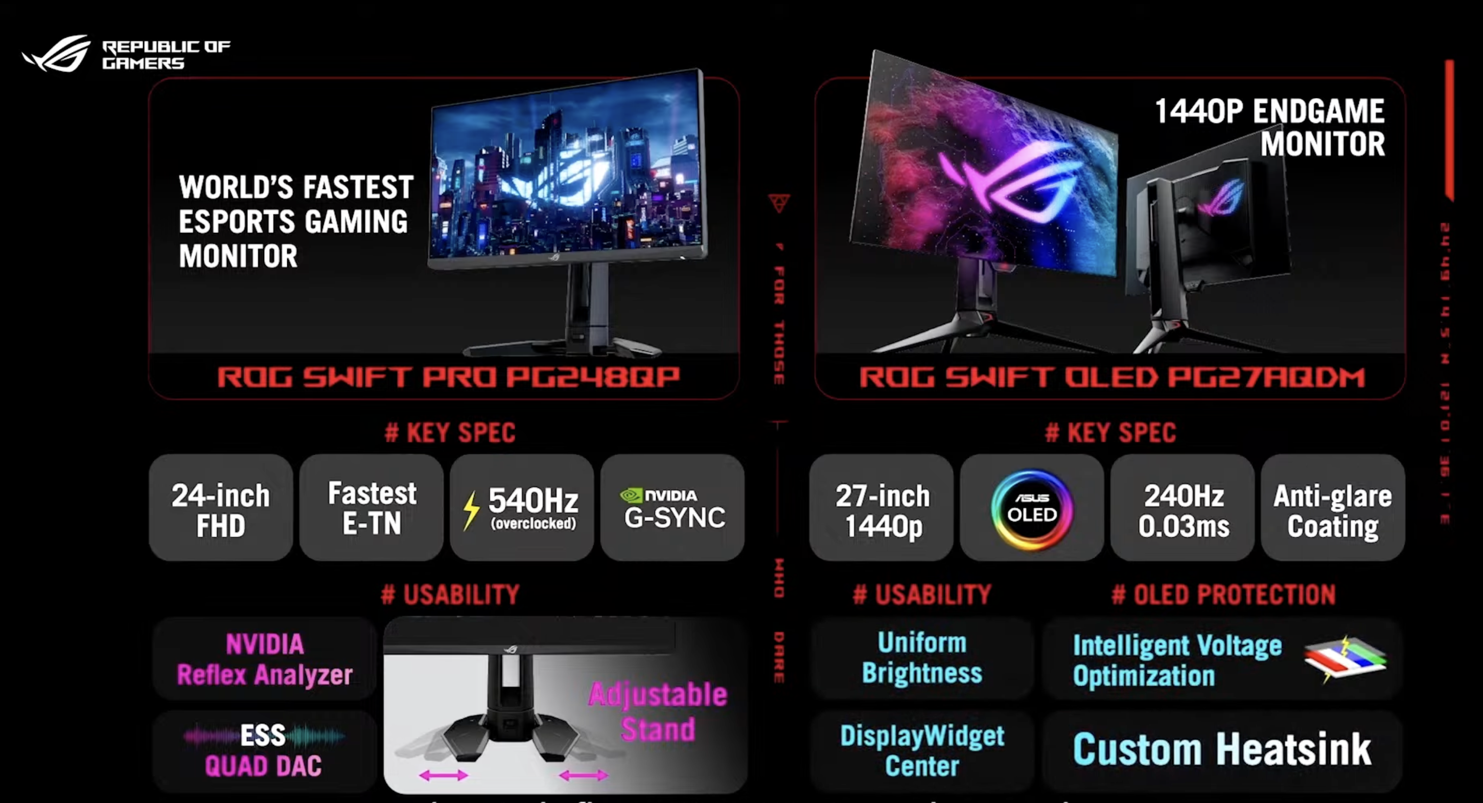 A summary of both monitors. 