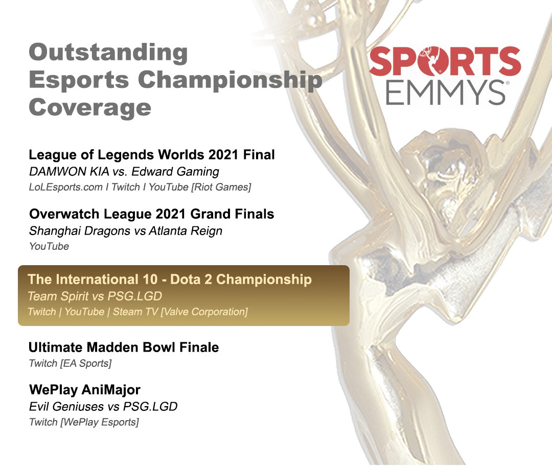 Nomations for Outstanding Esports Championship Coverage in 2023 Sports Emmy Awards » TalkEsport